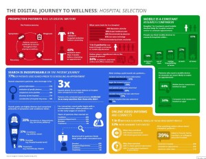 hospital-selection-infographic
